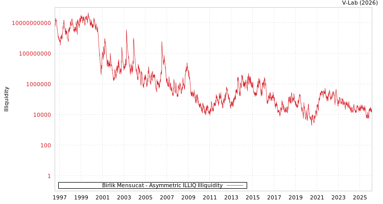 graph of Birlik Mensucat ILLIQ-AMEM