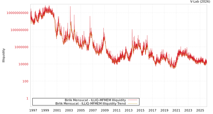 graph of Birlik Mensucat ILLIQ-MFMEM