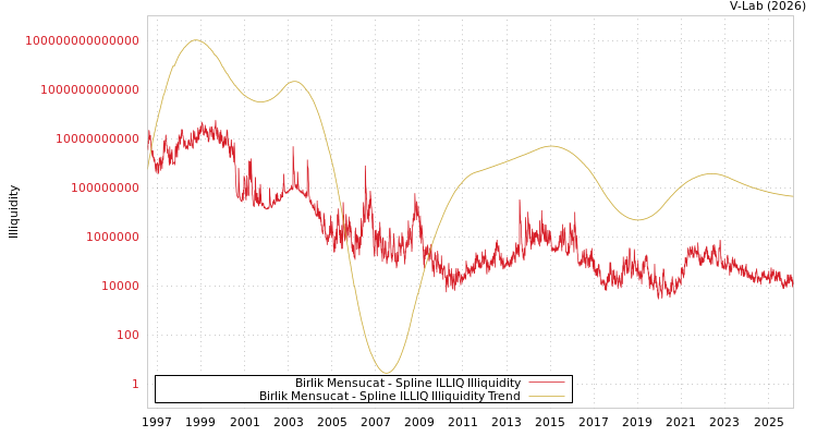 graph of Birlik Mensucat ILLIQ-SMEM