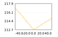 Impact of return on liquidity tomorrow