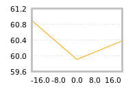 Impact of return on liquidity tomorrow