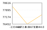 Impact of return on liquidity tomorrow