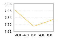 Impact of return on liquidity tomorrow