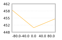 Impact of return on liquidity tomorrow