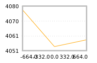 Impact of return on liquidity tomorrow