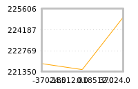 Impact of return on liquidity tomorrow