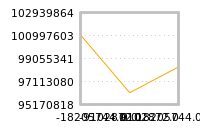 Impact of return on liquidity tomorrow