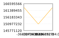 Impact of return on liquidity tomorrow