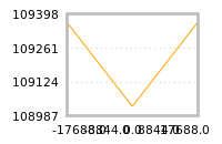Impact of return on liquidity tomorrow
