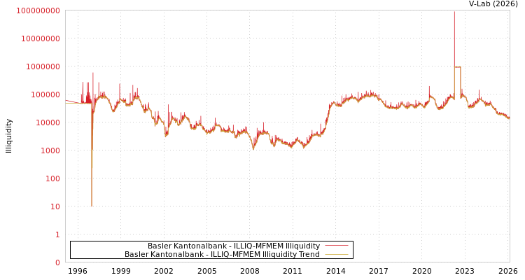 graph of Basler Kantonalbank ILLIQ-MFMEM