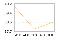 Impact of return on liquidity tomorrow