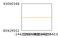 Impact of return on liquidity tomorrow
