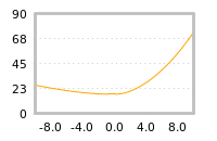 Impact of return on liquidity tomorrow