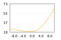 Impact of return on liquidity tomorrow