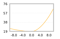对下一个交易日流动性收益的影响