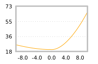 Impact of return on liquidity tomorrow
