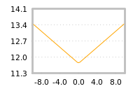 Impact of return on liquidity tomorrow