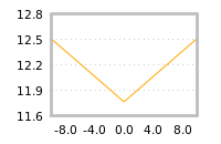 Impact of return on liquidity tomorrow
