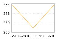 Impact of return on liquidity tomorrow