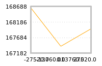 Impact of return on liquidity tomorrow
