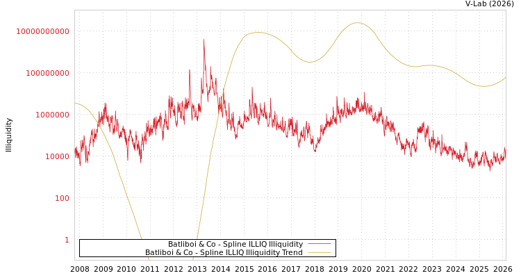 graph of Batliboi & Co ILLIQ-SMEM