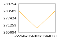 Impact of return on liquidity tomorrow