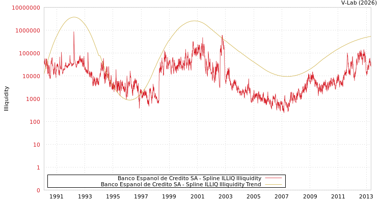 graph of Banco Espanol de Credito SA ILLIQ-SMEM