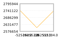 Impact of return on liquidity tomorrow