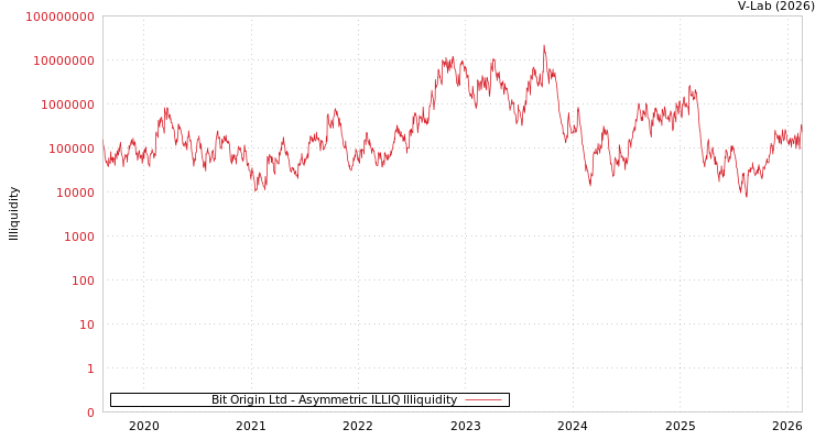 graph of Bit Origin Ltd ILLIQ-AMEM