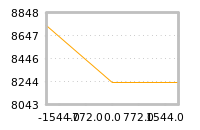 Impact of return on liquidity tomorrow