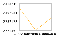 Impact of return on liquidity tomorrow