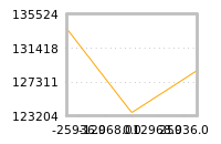 Impact of return on liquidity tomorrow