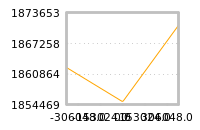 Impact of return on liquidity tomorrow