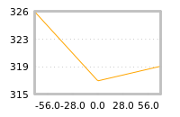 Impact of return on liquidity tomorrow