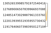 Impact of return on liquidity tomorrow