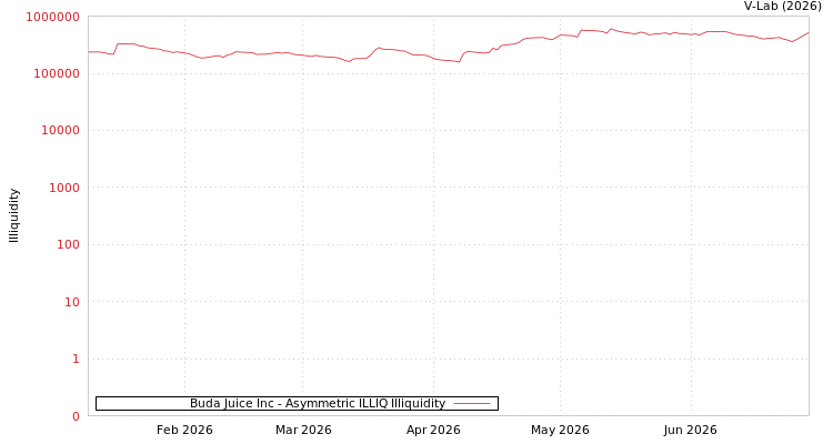 graph of Buda Juice Inc ILLIQ-AMEM