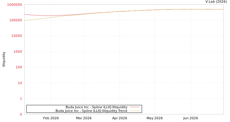 graph of Buda Juice Inc ILLIQ-SMEM