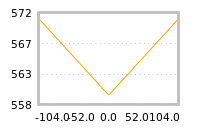 Impact of return on liquidity tomorrow