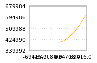 Impact of return on liquidity tomorrow