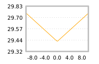 Impact of return on liquidity tomorrow