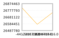 Impact of return on liquidity tomorrow