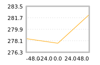 Impact of return on liquidity tomorrow