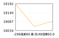 Impact of return on liquidity tomorrow