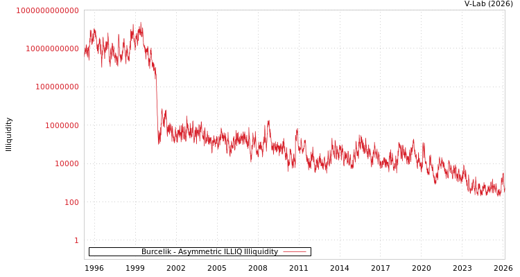 graph of Burcelik ILLIQ-AMEM