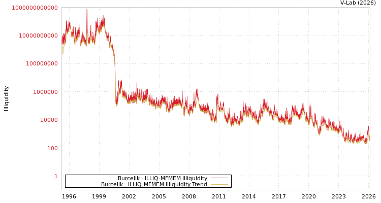 graph of Burcelik ILLIQ-MFMEM