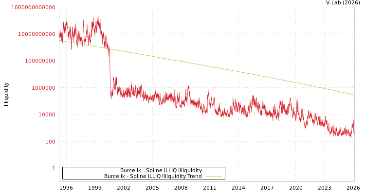 graph of Burcelik ILLIQ-SMEM