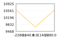 对下一个交易日流动性收益的影响