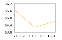 Impact of return on liquidity tomorrow