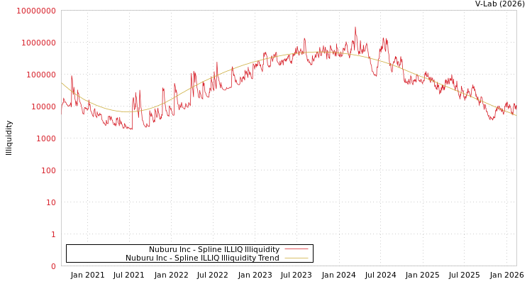 graph of Nuburu Inc ILLIQ-SMEM