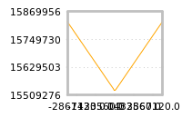 Impact of return on liquidity tomorrow